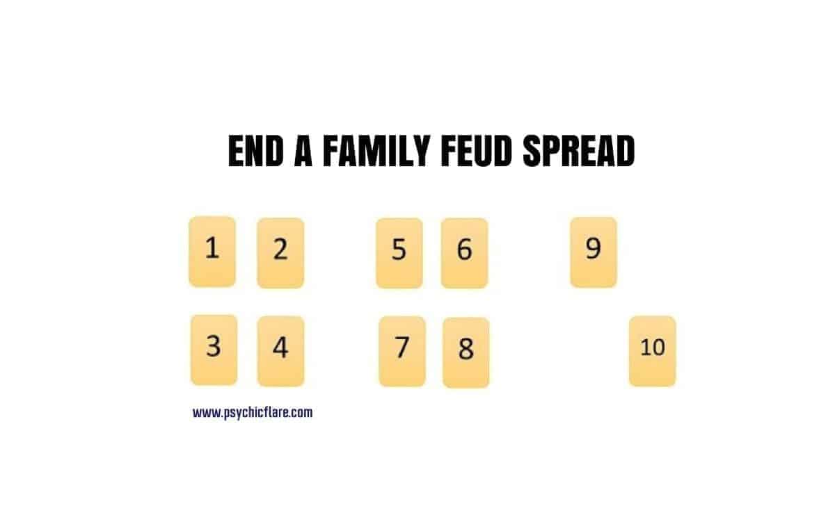 end family feud spread diagram
