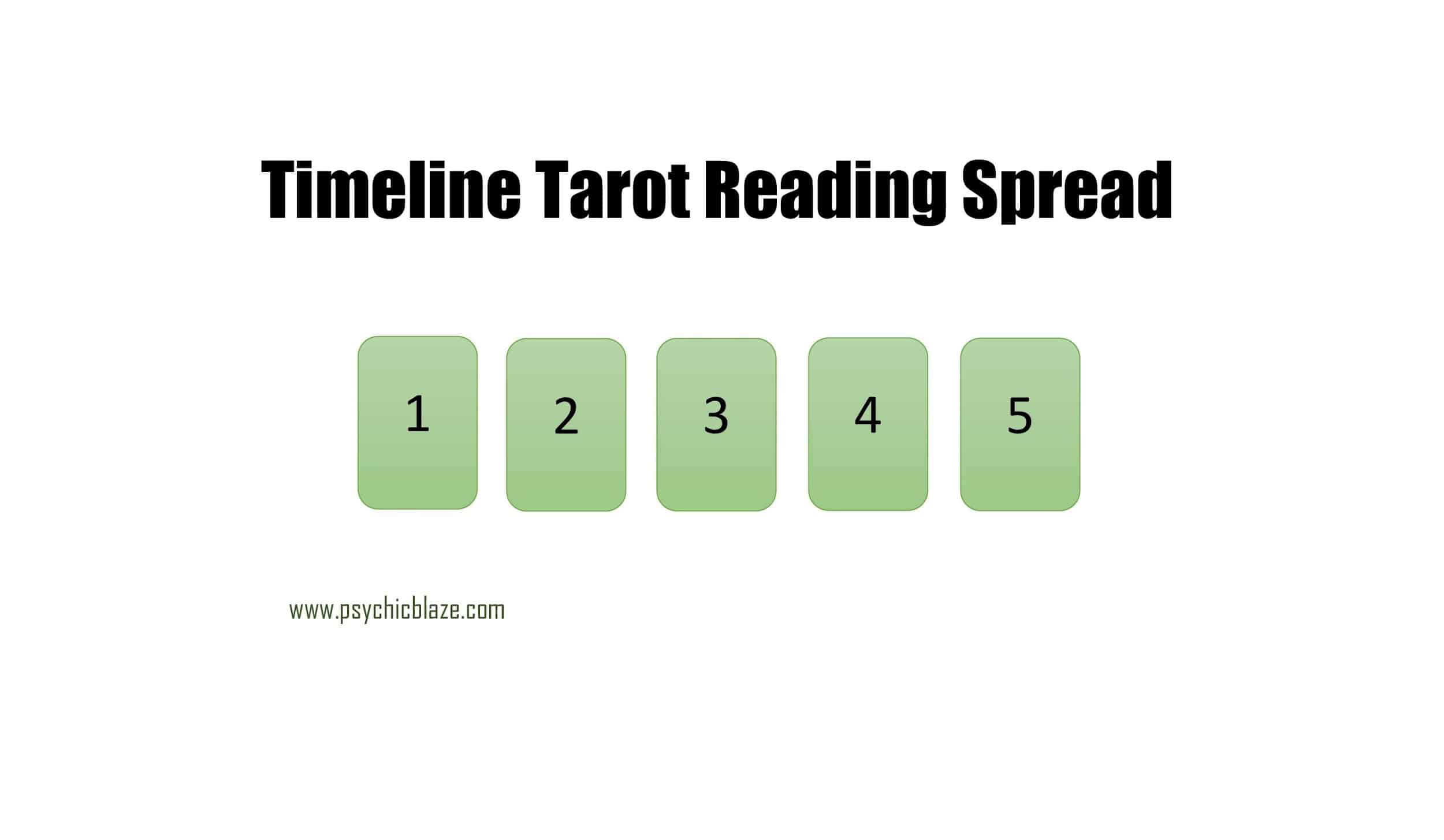 one card tarot reading when will it happen