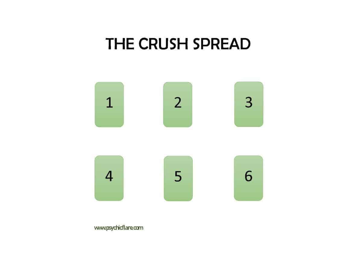 the crush spread