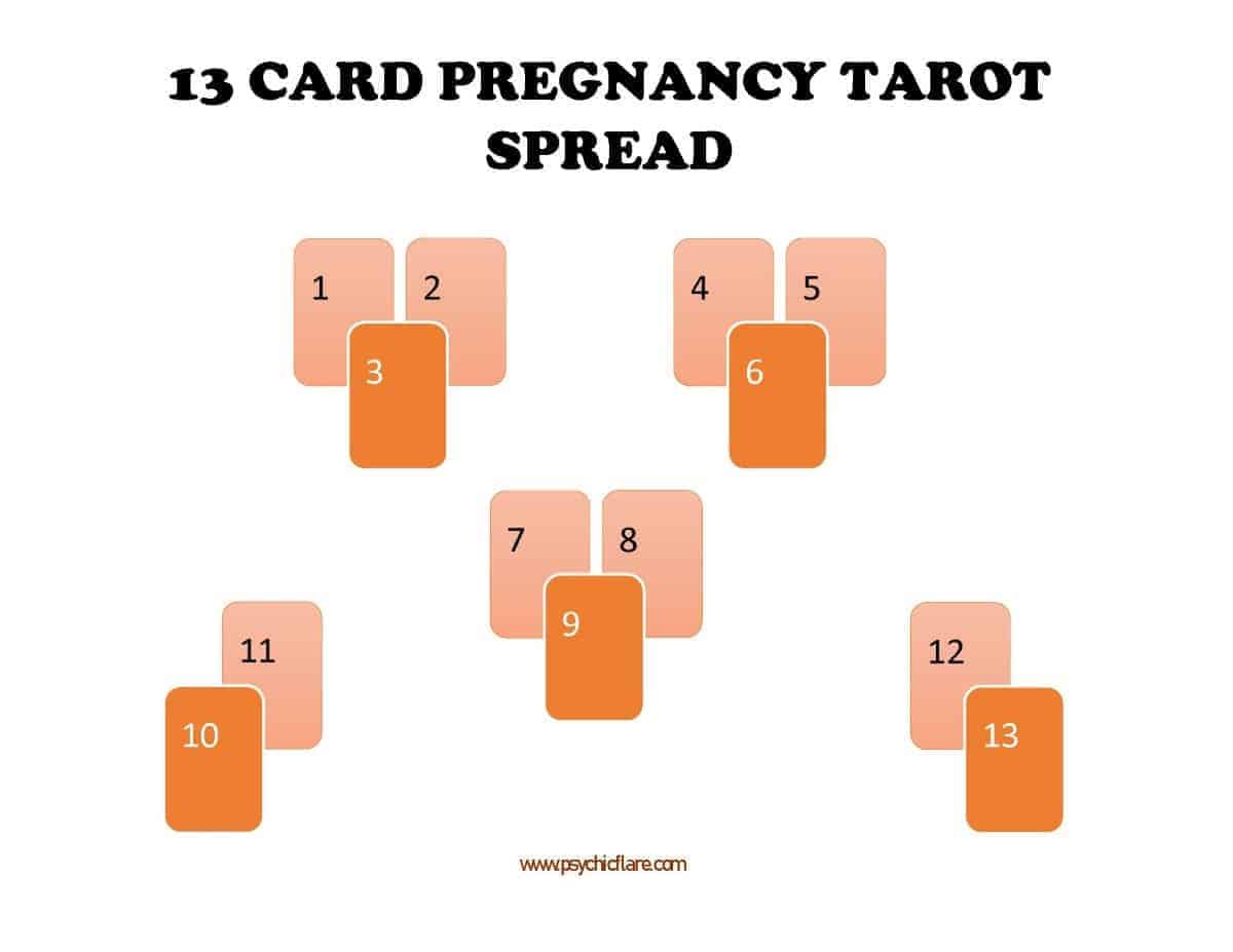 13 card pregnancy spread