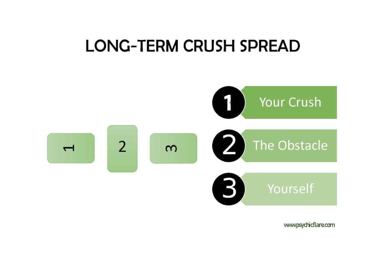 long term crush
