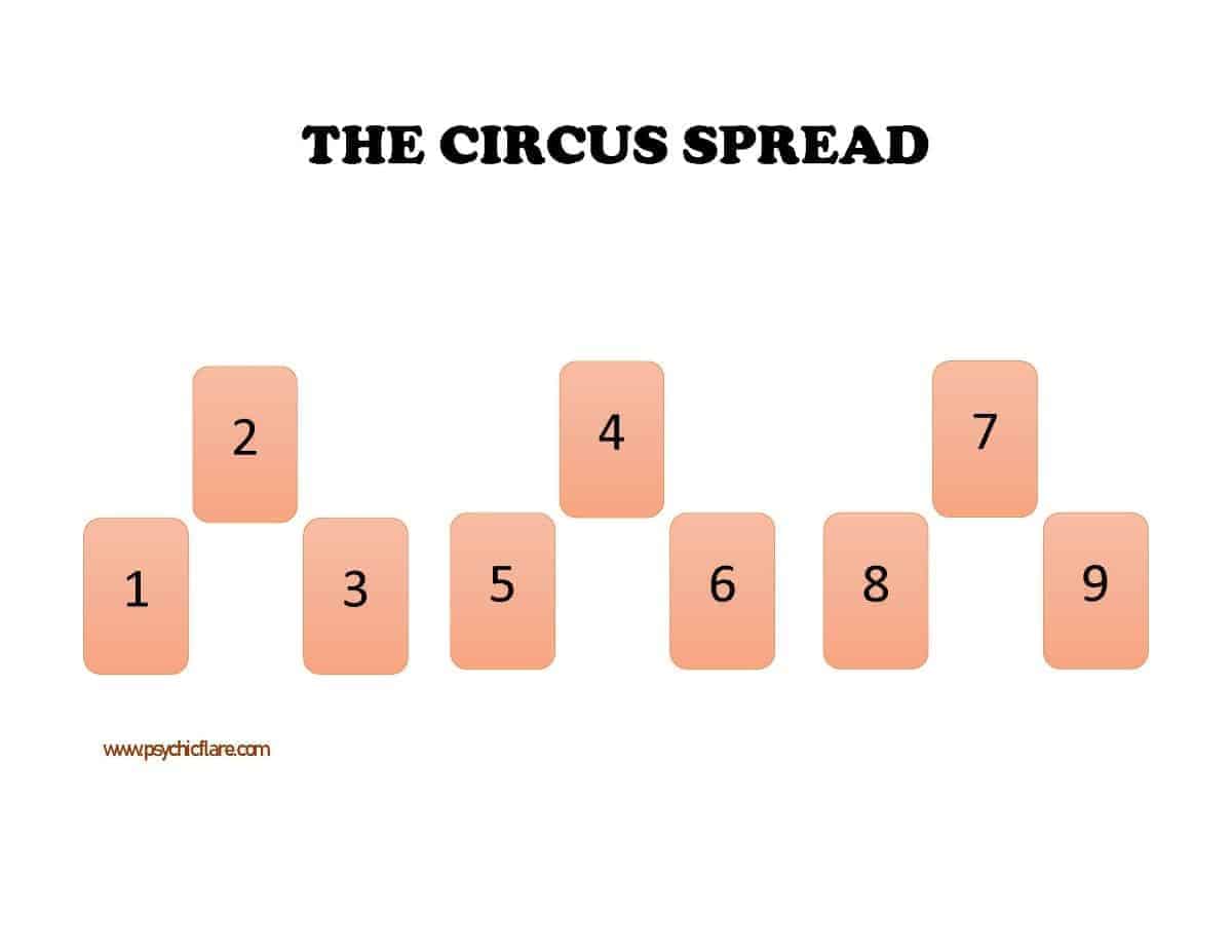 circus spread