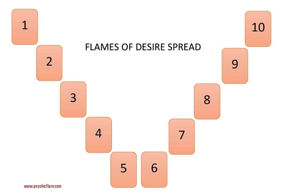 flames of desire spread