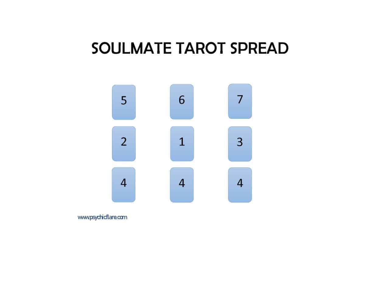 soulmate tarot spread