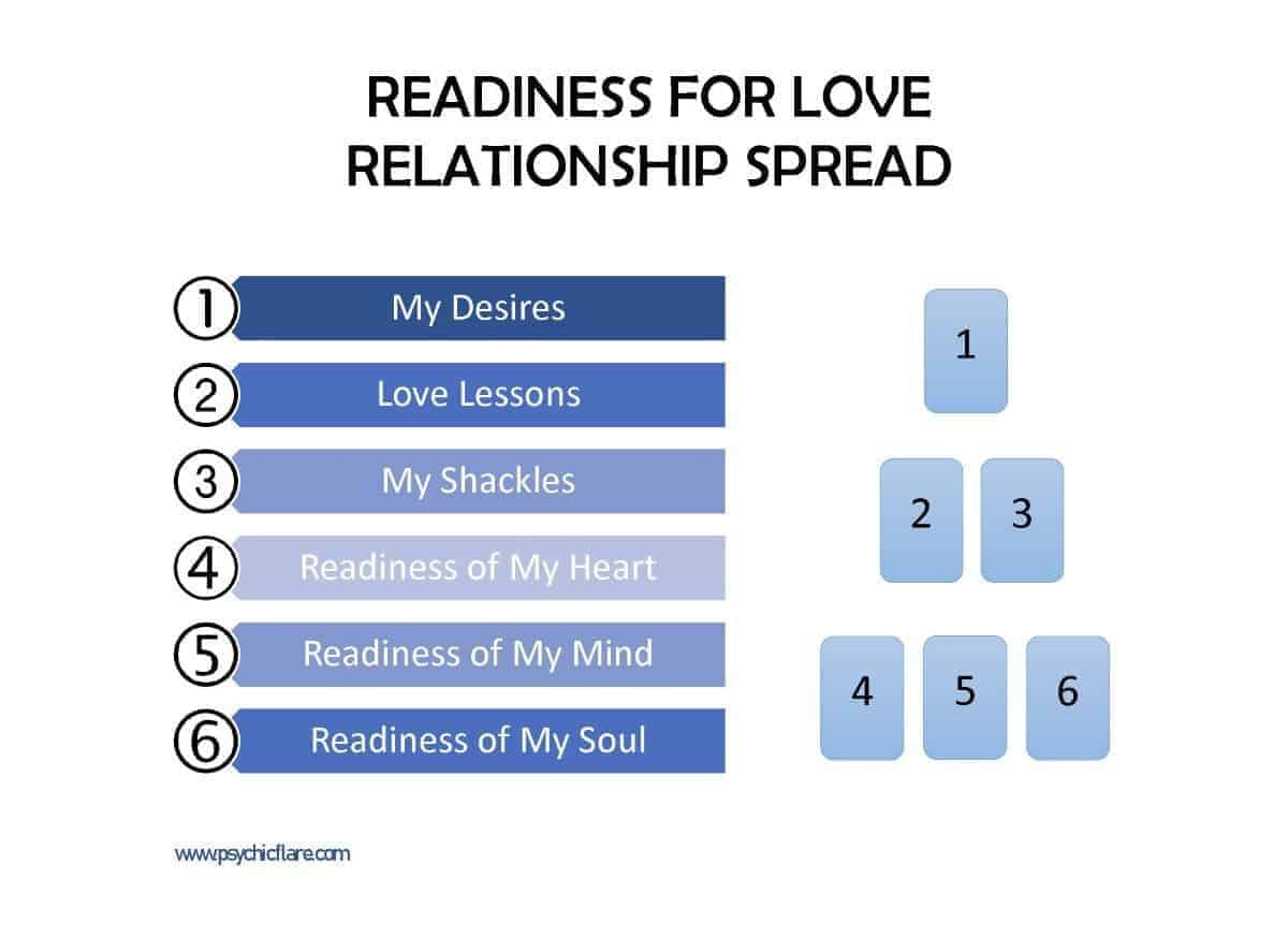 readiness -love