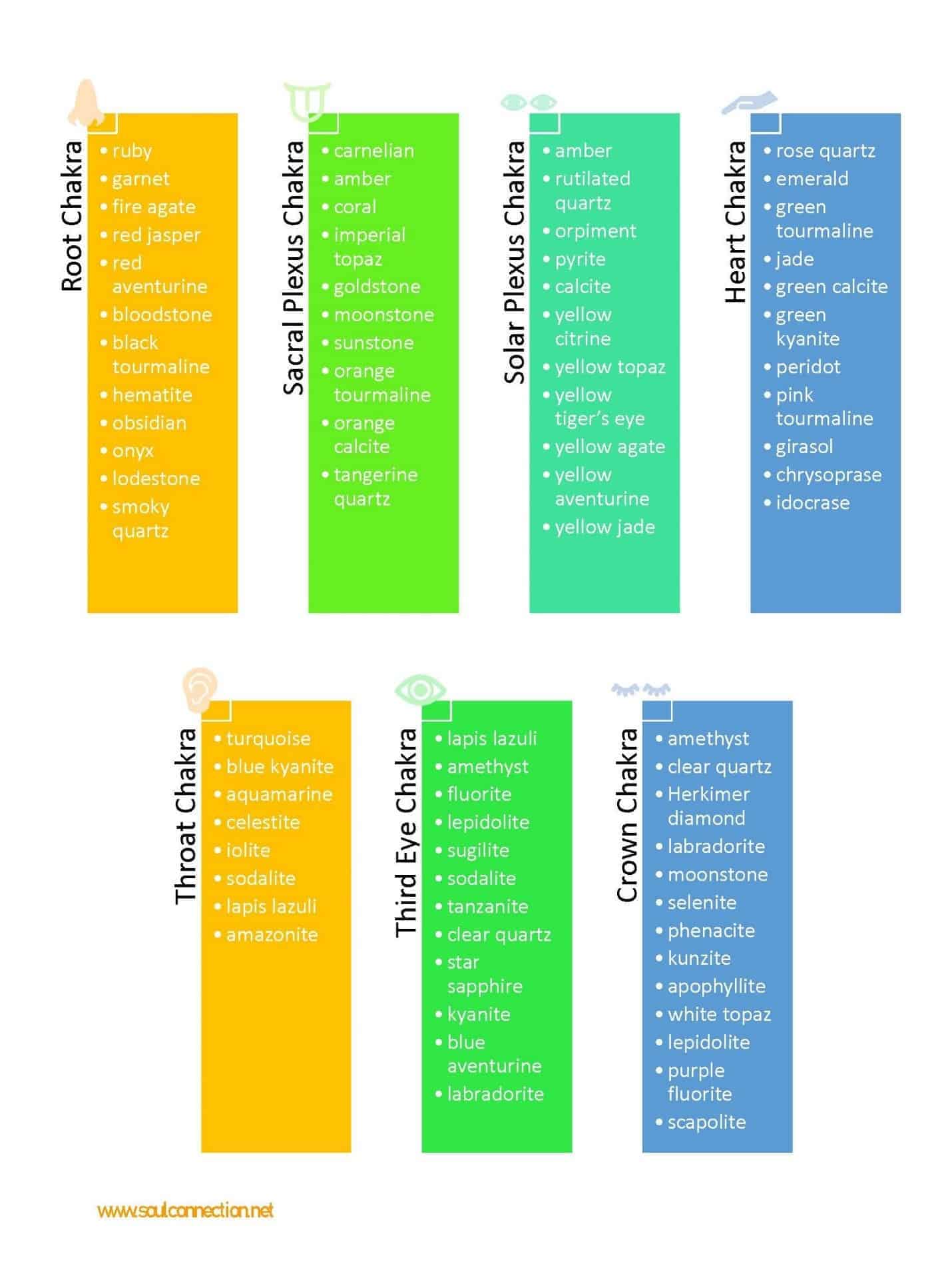 chakra healing chart