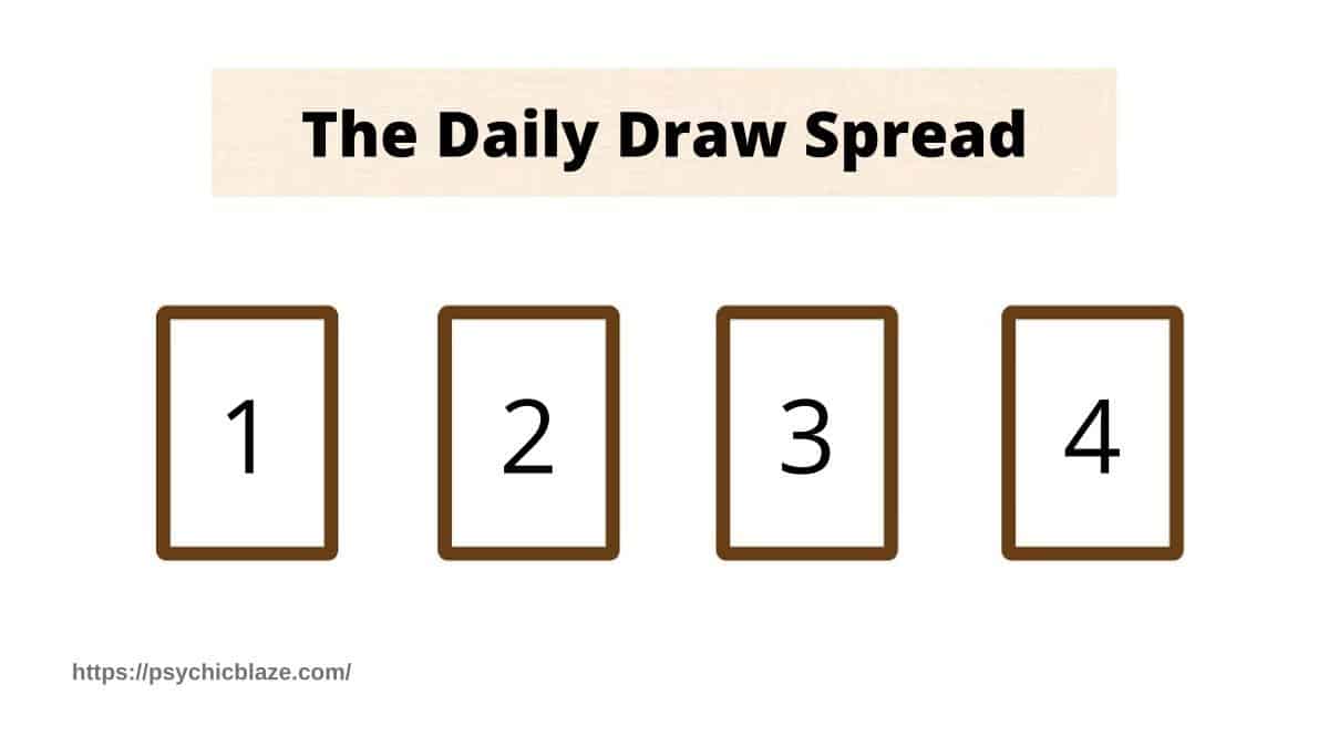 daily draw spread