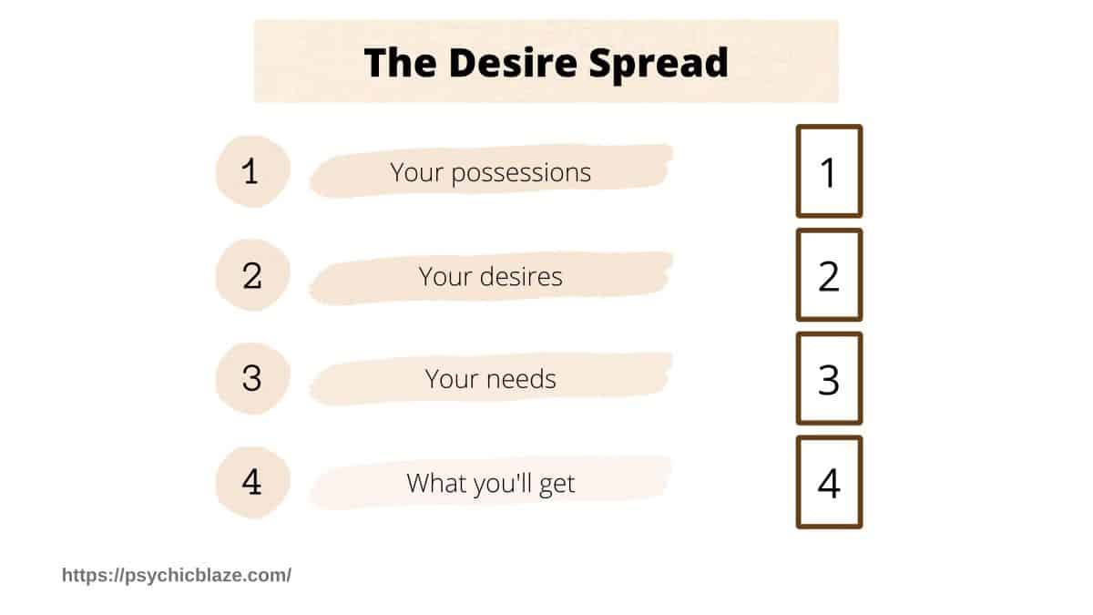 desire spread