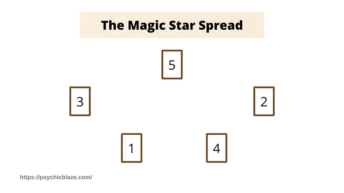 magic star spread