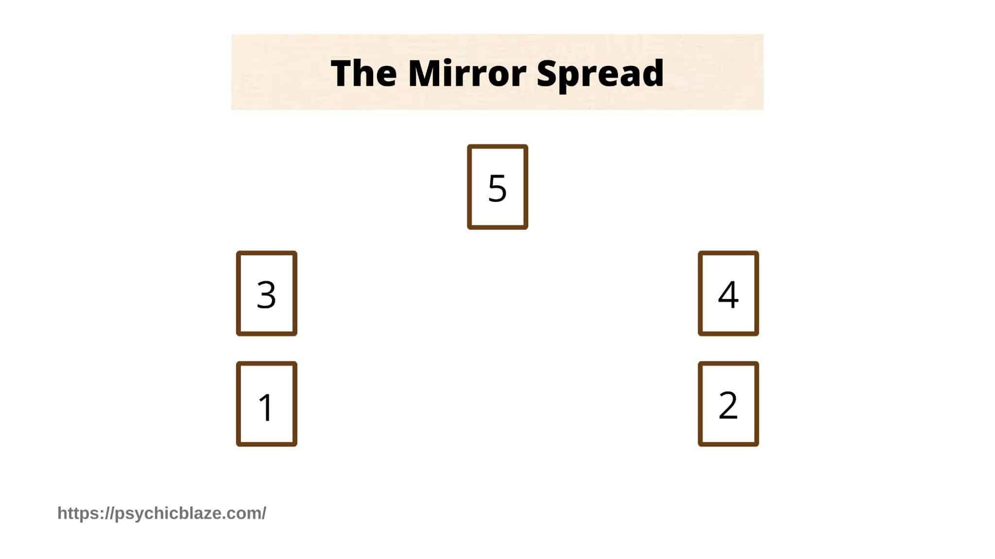 mirror spread