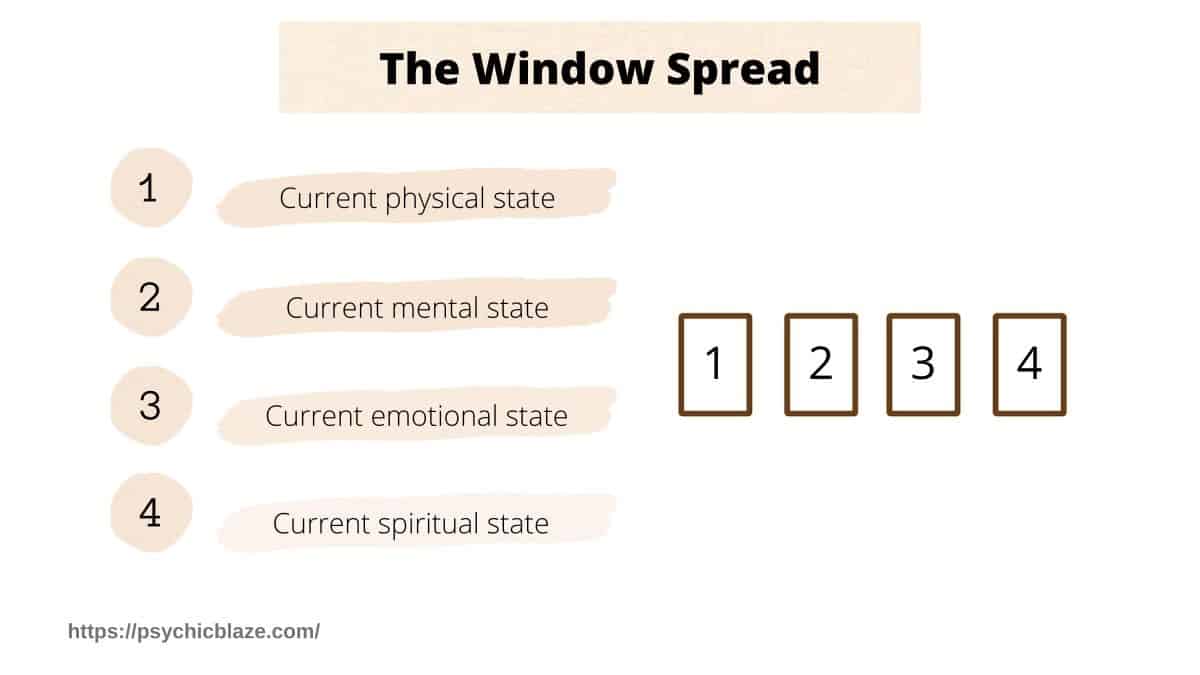 window spread