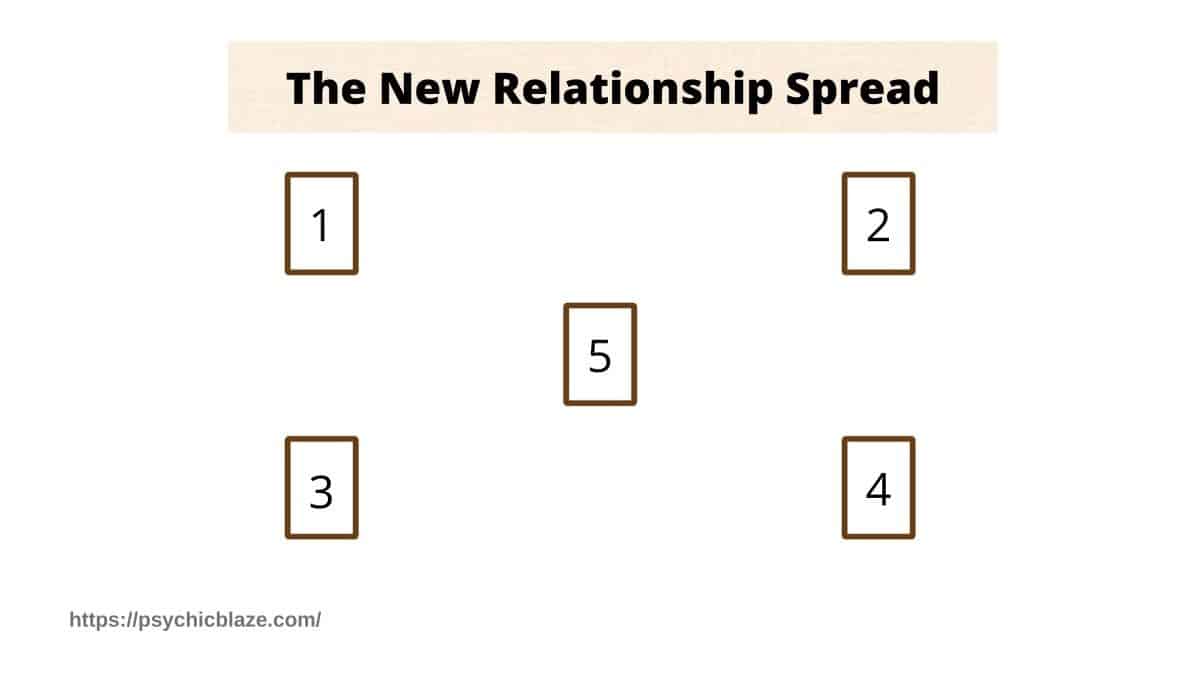 new relationship spread