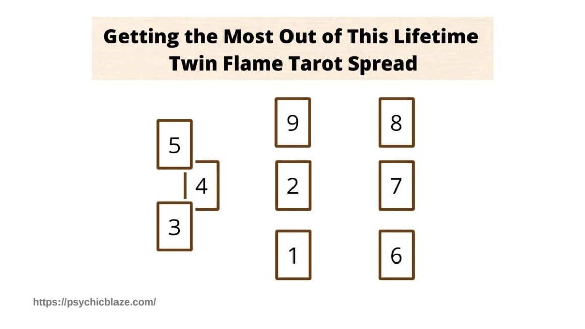 Twin Flame Tarot Spread 5 Easy and Accurate Templates