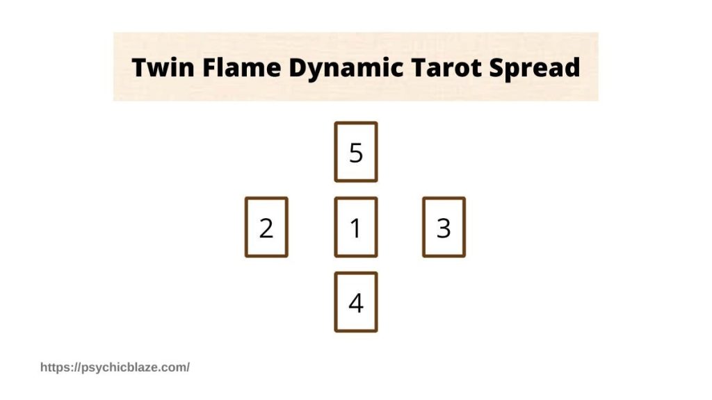 Twin Flame Tarot Spread: 5 Easy and Accurate Templates