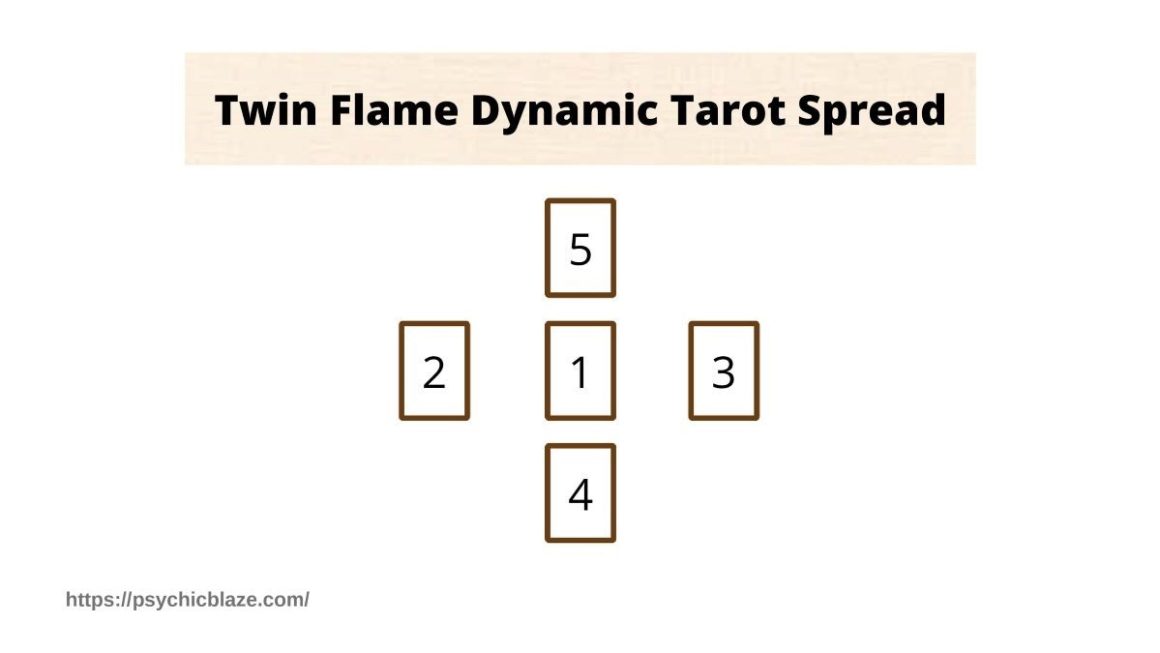 Twin Flame Journey Tarot at Andrew Camarillo blog