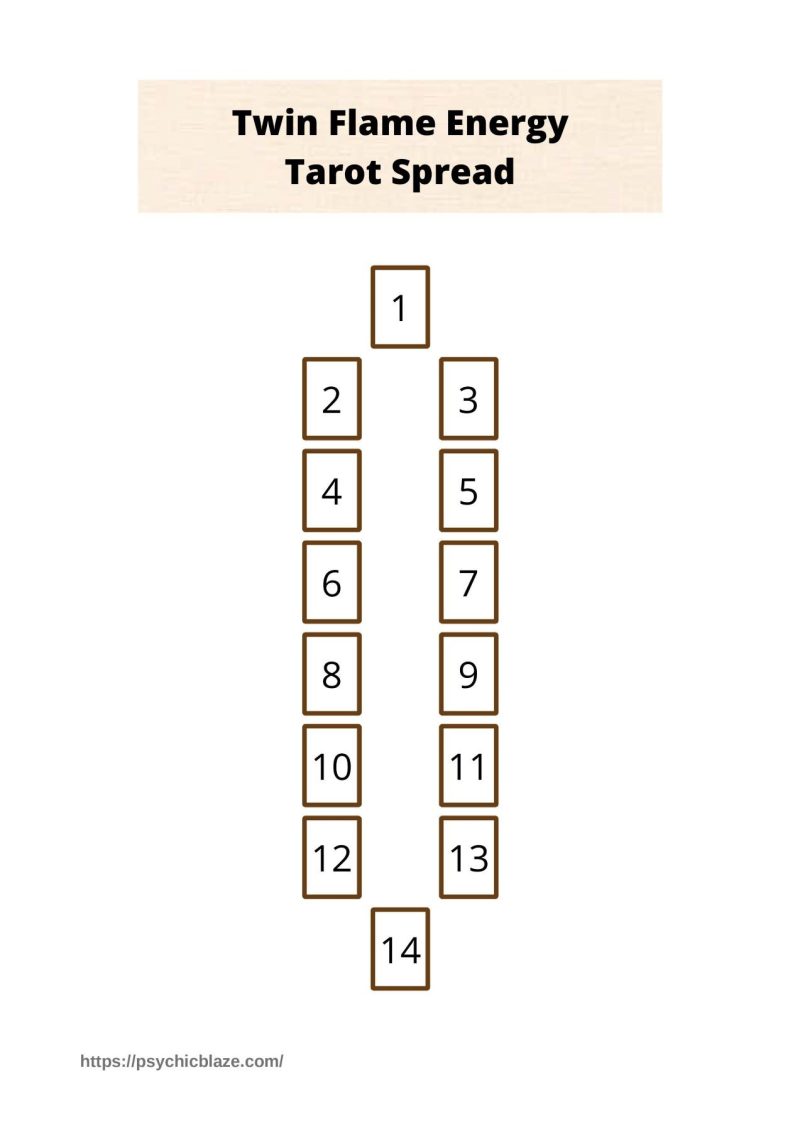 Twin Flame Tarot Spread 5 Easy and Accurate Templates