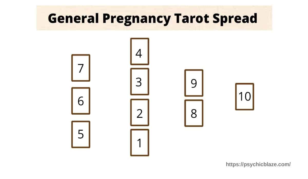 general pregnancy tarot spread