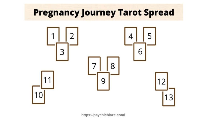 When Will I Become Pregnant Tarot Spread Twin Pregnancy Tarot Cards & Spreads Explained (A-Z Guide)