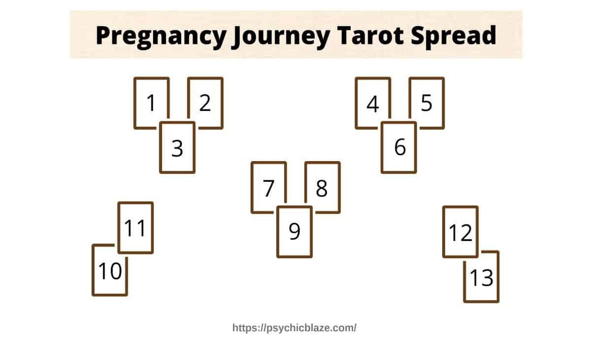 pregnancy journey tarot spread